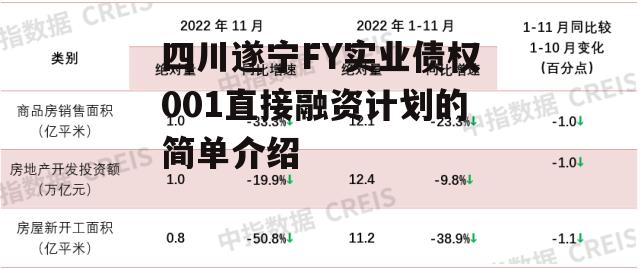 四川遂宁FY实业债权001直接融资计划的简单介绍