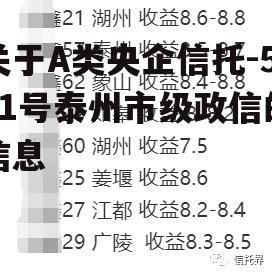 关于A类央企信托-531号泰州市级政信的信息