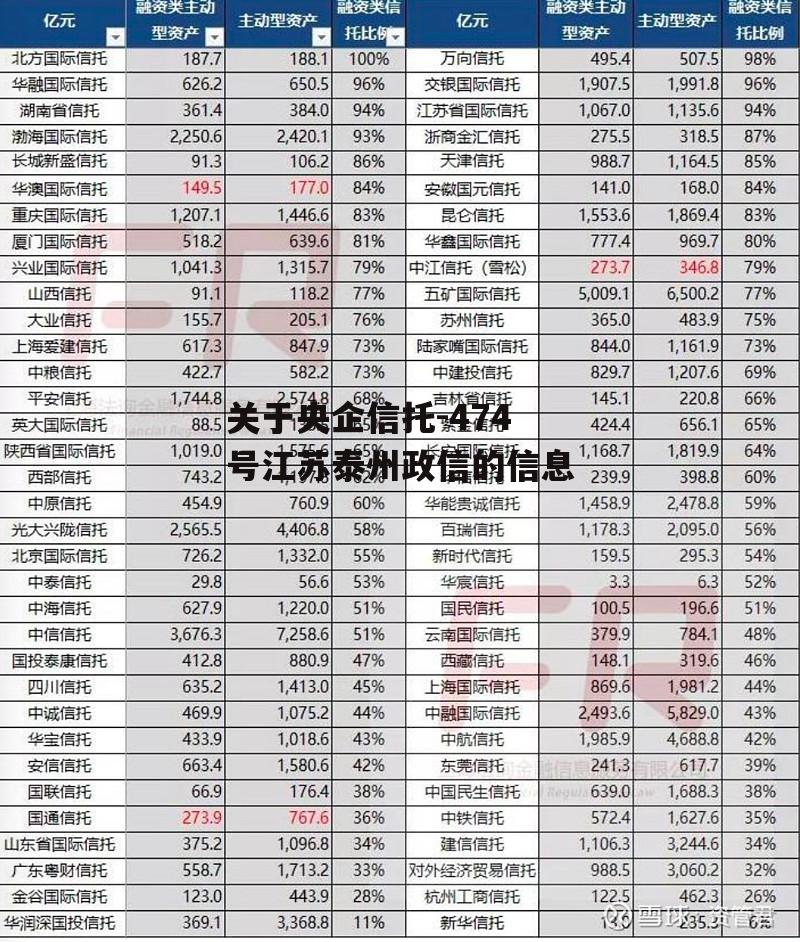 关于央企信托-474号江苏泰州政信的信息