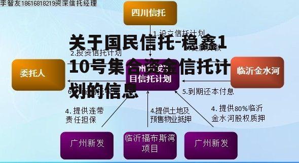 关于国民信托-稳鑫110号集合资金信托计划的信息