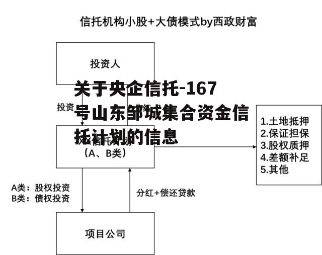 关于央企信托-167号山东邹城集合资金信托计划的信息