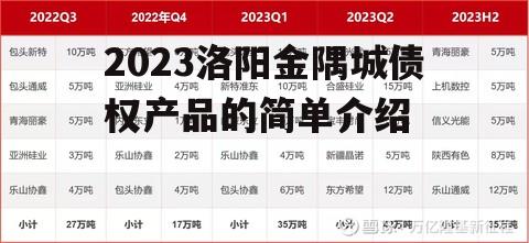 2023洛阳金隅城债权产品的简单介绍