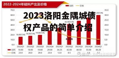 2023洛阳金隅城债权产品的简单介绍