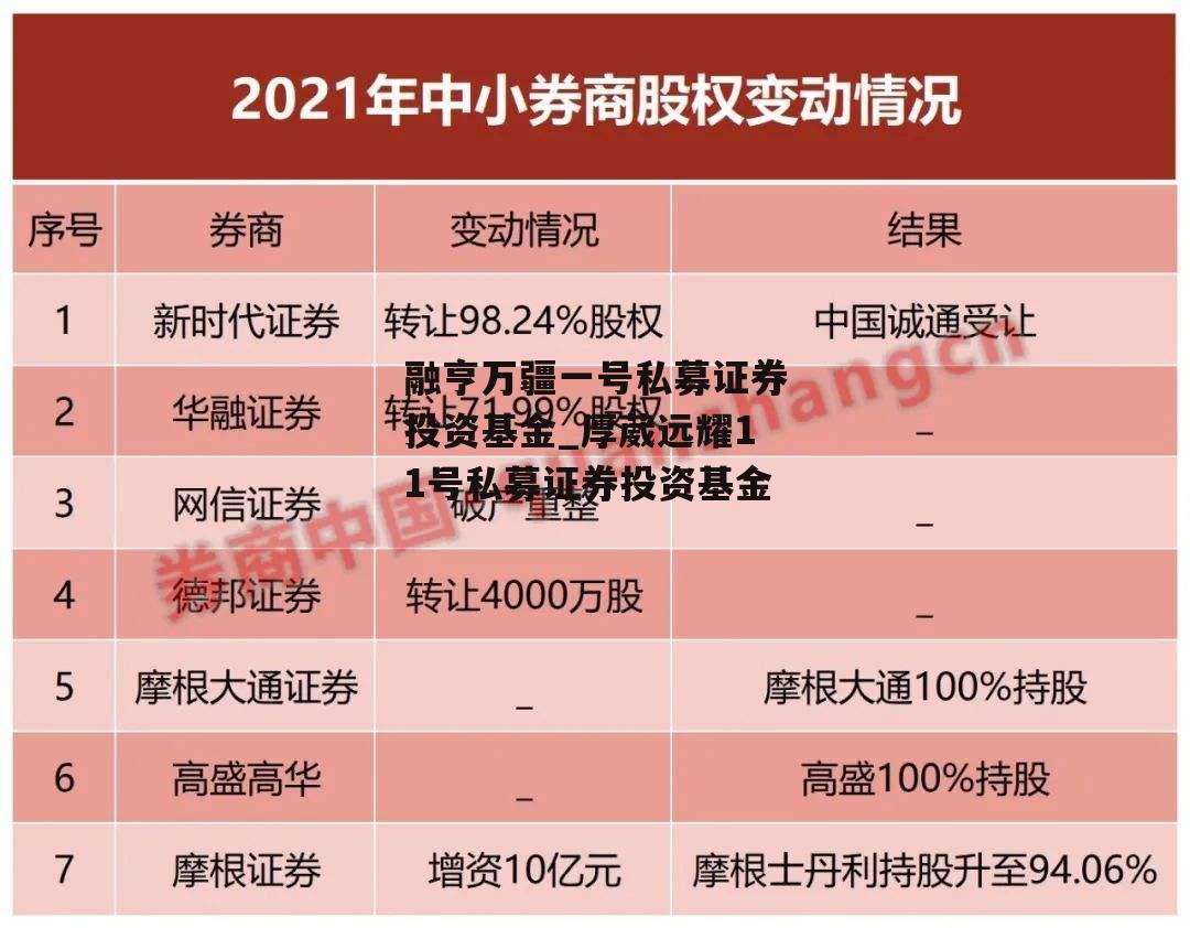 融亨万疆一号私募证券投资基金_厚葳远耀11号私募证券投资基金