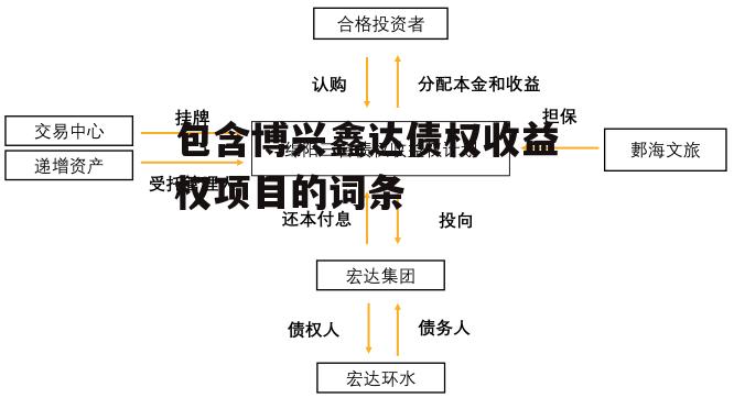 包含博兴鑫达债权收益权项目的词条