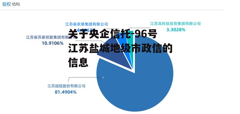 关于央企信托-96号江苏盐城地级市政信的信息