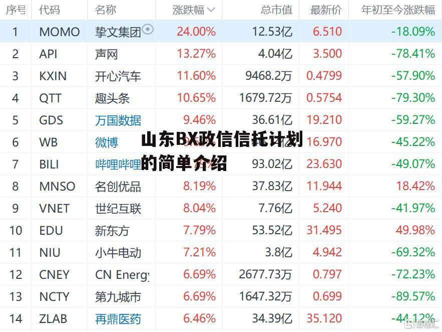 山东BX政信信托计划的简单介绍