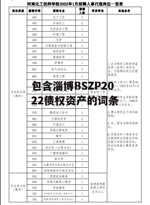 包含淄博BSZP2022债权资产的词条