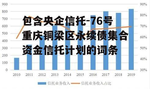 包含央企信托-76号重庆铜梁区永续债集合资金信托计划的词条