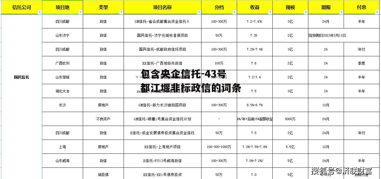 包含央企信托-43号都江堰非标政信的词条