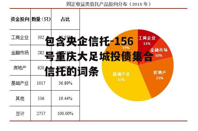 包含央企信托-156号重庆大足城投债集合信托的词条