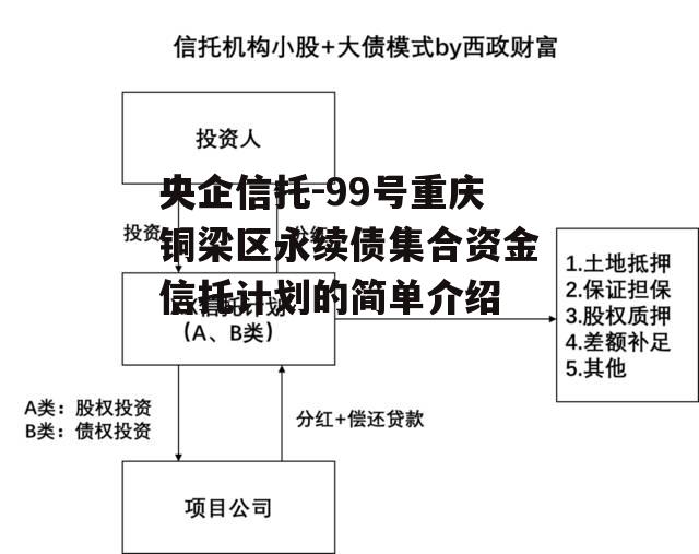 央企信托-99号重庆铜梁区永续债集合资金信托计划的简单介绍