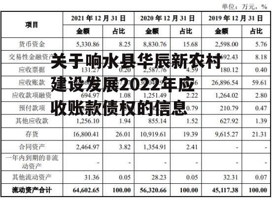 关于响水县华辰新农村建设发展2022年应收账款债权的信息