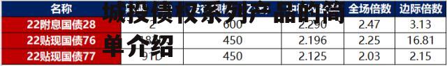 2022山东济宁兖州城投债权系列产品的简单介绍