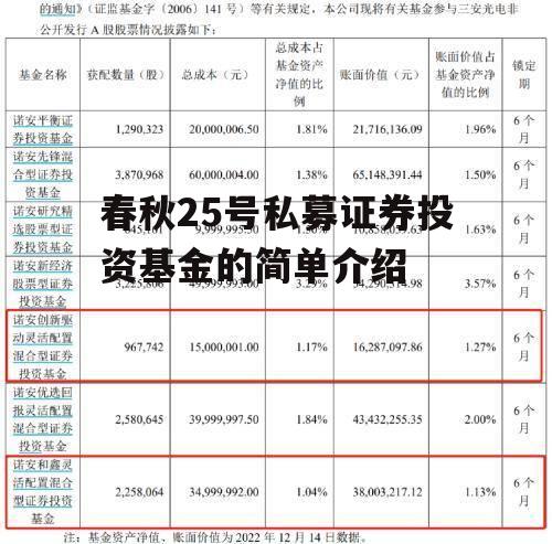 春秋25号私募证券投资基金的简单介绍