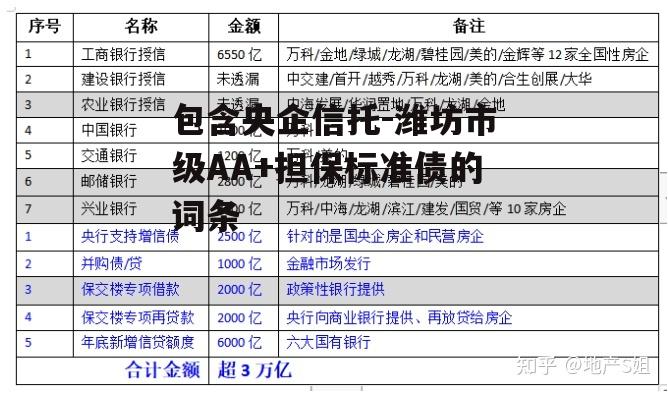 包含央企信托-潍坊市级AA+担保标准债的词条