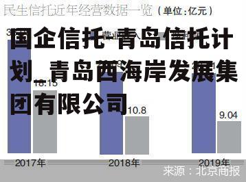 国企信托-青岛信托计划_青岛西海岸发展集团有限公司