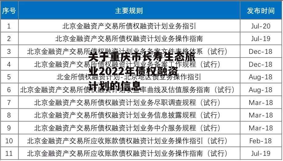 关于重庆市长寿生态旅业2022年债权融资计划的信息