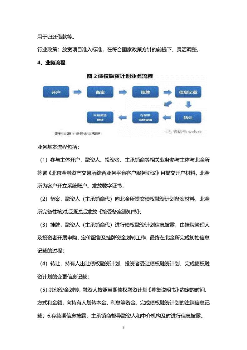 关于重庆市长寿生态旅业2022年债权融资计划的信息