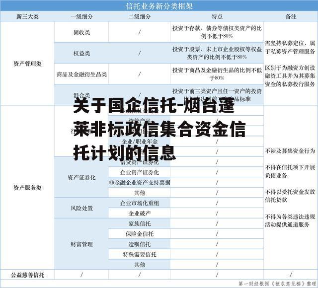 关于国企信托-烟台蓬莱非标政信集合资金信托计划的信息