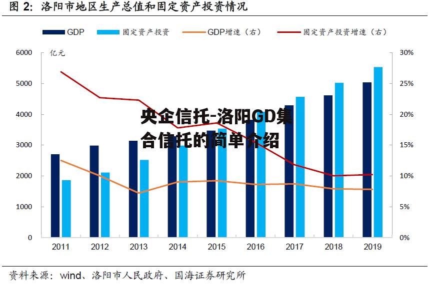 央企信托-洛阳GD集合信托的简单介绍