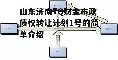 山东济南TQ财金市政债权转让计划1号的简单介绍