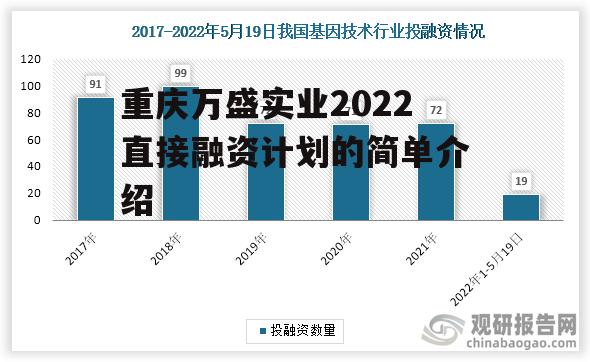 重庆万盛实业2022直接融资计划的简单介绍