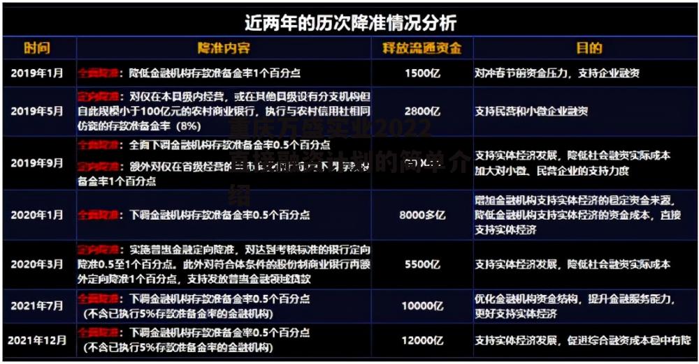 重庆万盛实业2022直接融资计划的简单介绍