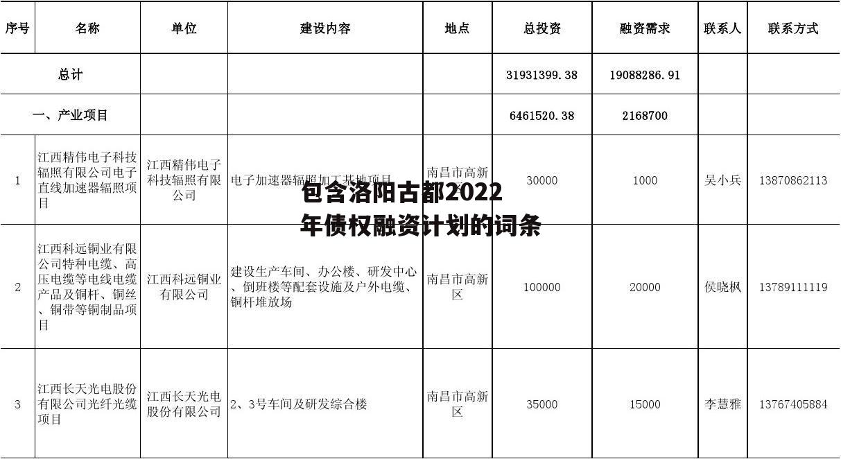 包含洛阳古都2022年债权融资计划的词条