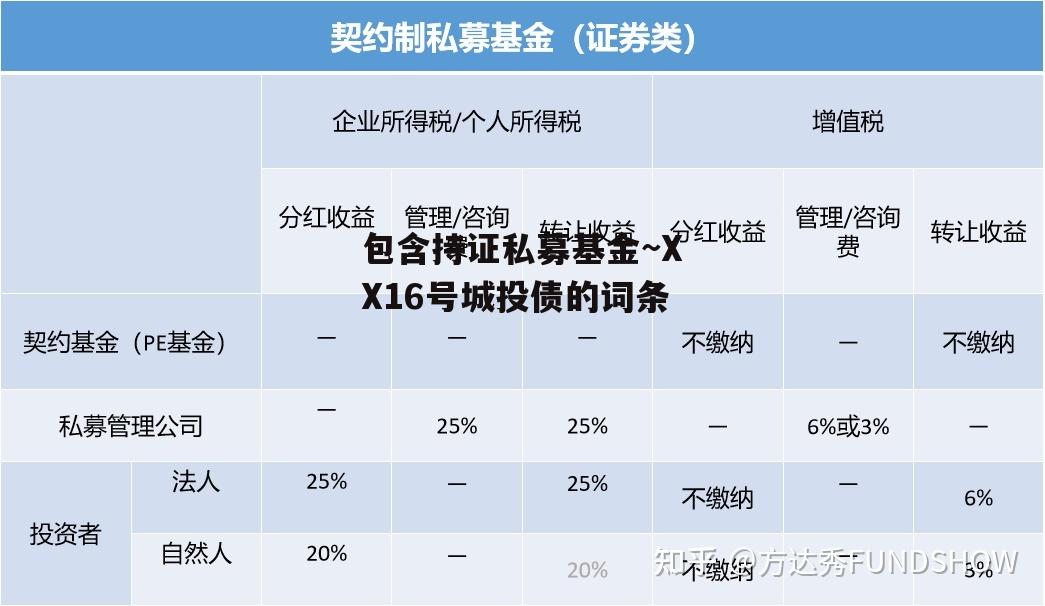 包含持证私募基金~XX16号城投债的词条