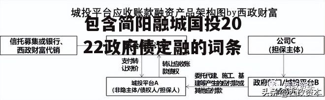 包含简阳融城国投2022政府债定融的词条