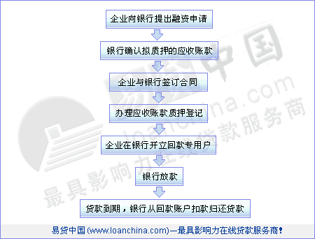 资阳凯利建投应收账款转让项目_资阳凯利建投应收账款转让项目怎么样