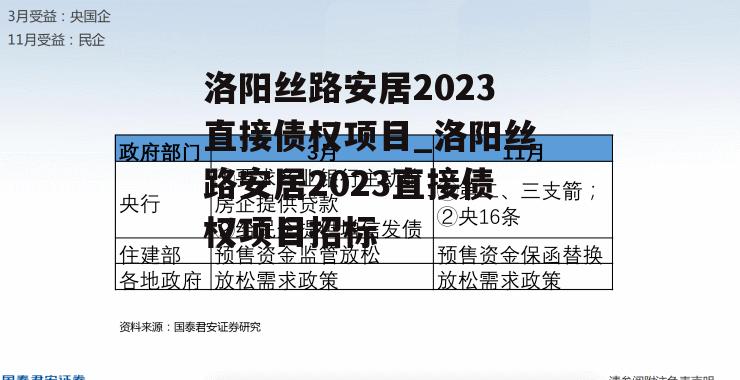 洛阳丝路安居2023直接债权项目_洛阳丝路安居2023直接债权项目招标