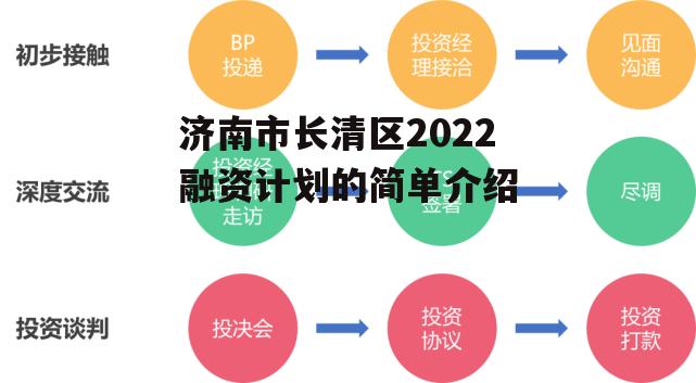 济南市长清区2022融资计划的简单介绍