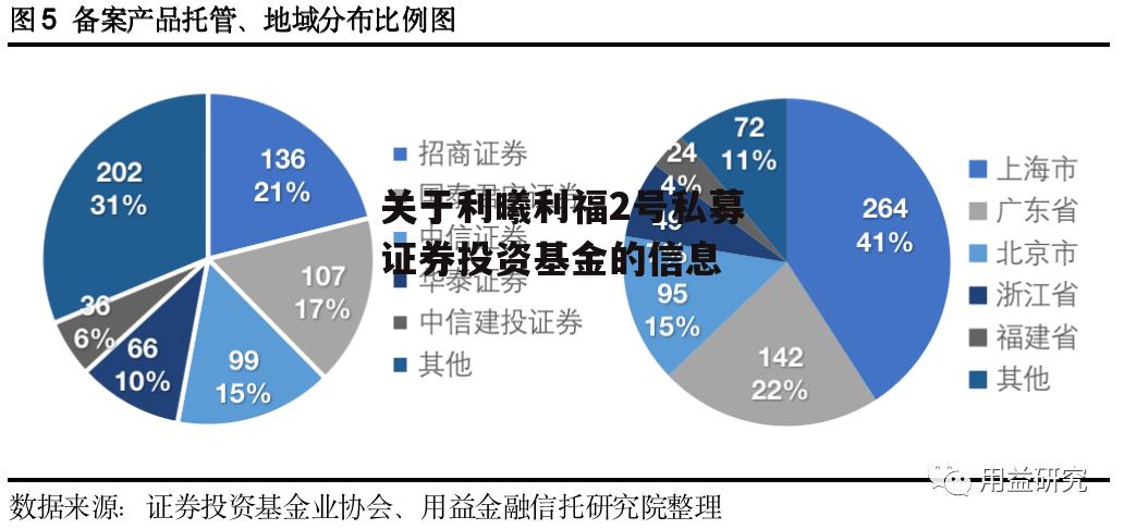 关于利曦利福2号私募证券投资基金的信息