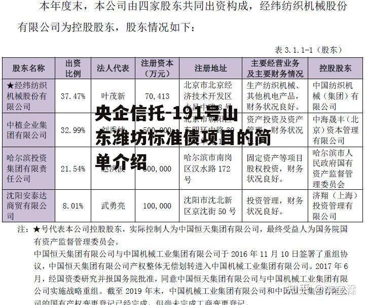 央企信托-191号山东潍坊标准债项目的简单介绍