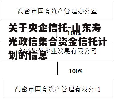 关于央企信托-山东寿光政信集合资金信托计划的信息