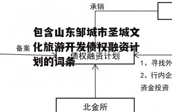 包含山东邹城市圣城文化旅游开发债权融资计划的词条