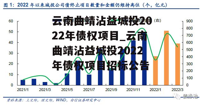 云南曲靖沾益城投2022年债权项目_云南曲靖沾益城投2022年债权项目招标公告