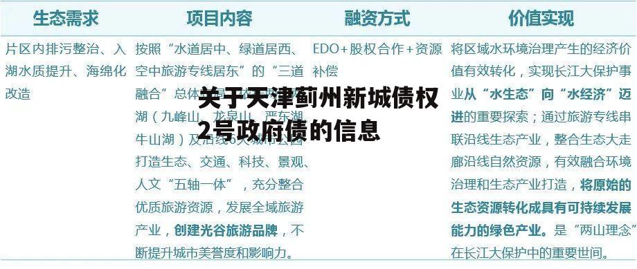 关于天津蓟州新城债权2号政府债的信息