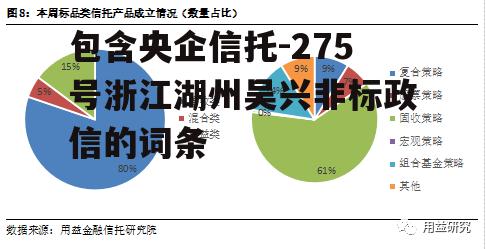 包含央企信托-275号浙江湖州吴兴非标政信的词条