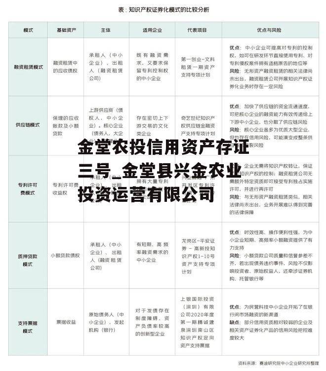 金堂农投信用资产存证三号_金堂县兴金农业投资运营有限公司