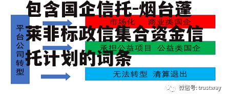 包含国企信托-烟台蓬莱非标政信集合资金信托计划的词条