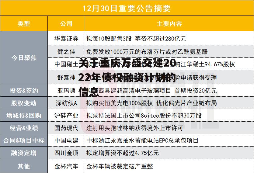 关于重庆万盛交建2022年债权融资计划的信息