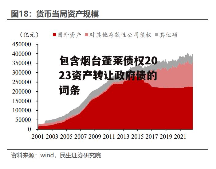 包含烟台蓬莱债权2023资产转让政府债的词条