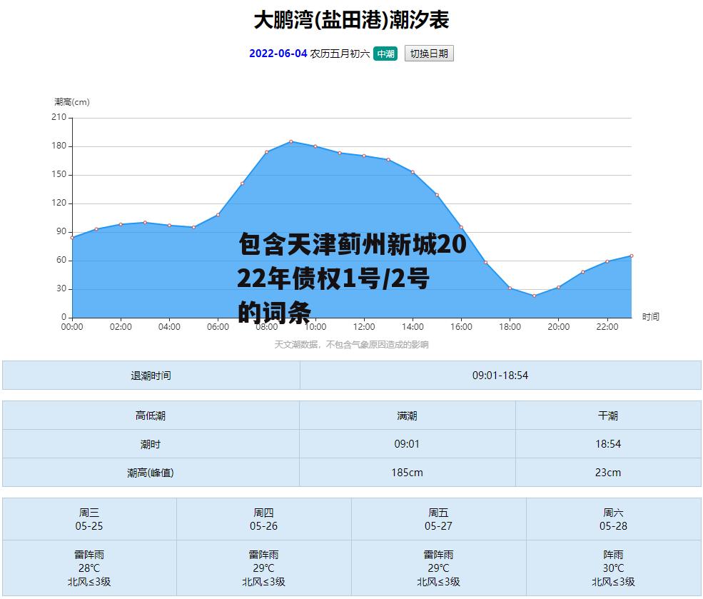 包含天津蓟州新城2022年债权1号/2号的词条