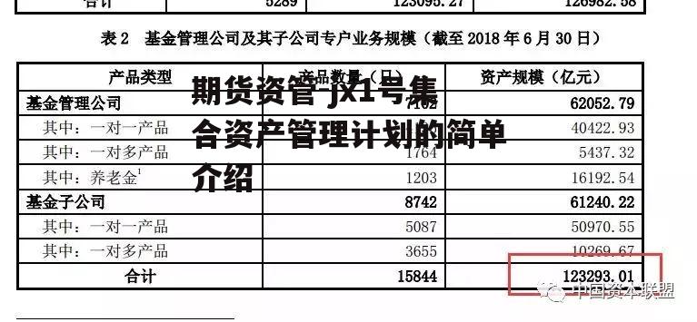 期货资管-jx1号集合资产管理计划的简单介绍