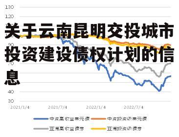 关于云南昆明交投城市投资建设债权计划的信息