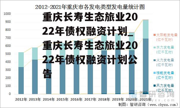 重庆长寿生态旅业2022年债权融资计划_重庆长寿生态旅业2022年债权融资计划公告