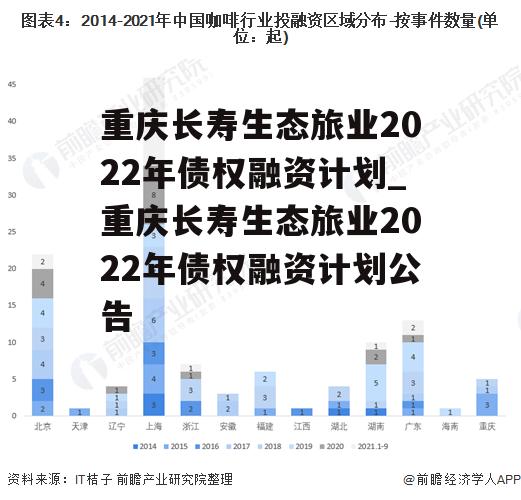 重庆长寿生态旅业2022年债权融资计划_重庆长寿生态旅业2022年债权融资计划公告